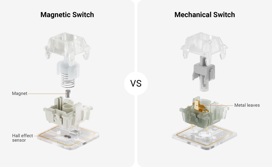 Feel the Pull: Magnetic Switches Redefine Typing