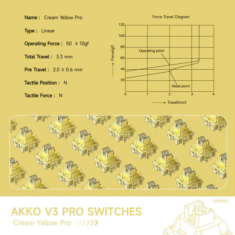 AKKO V3 Yellow Cream Switch (45 pcs)